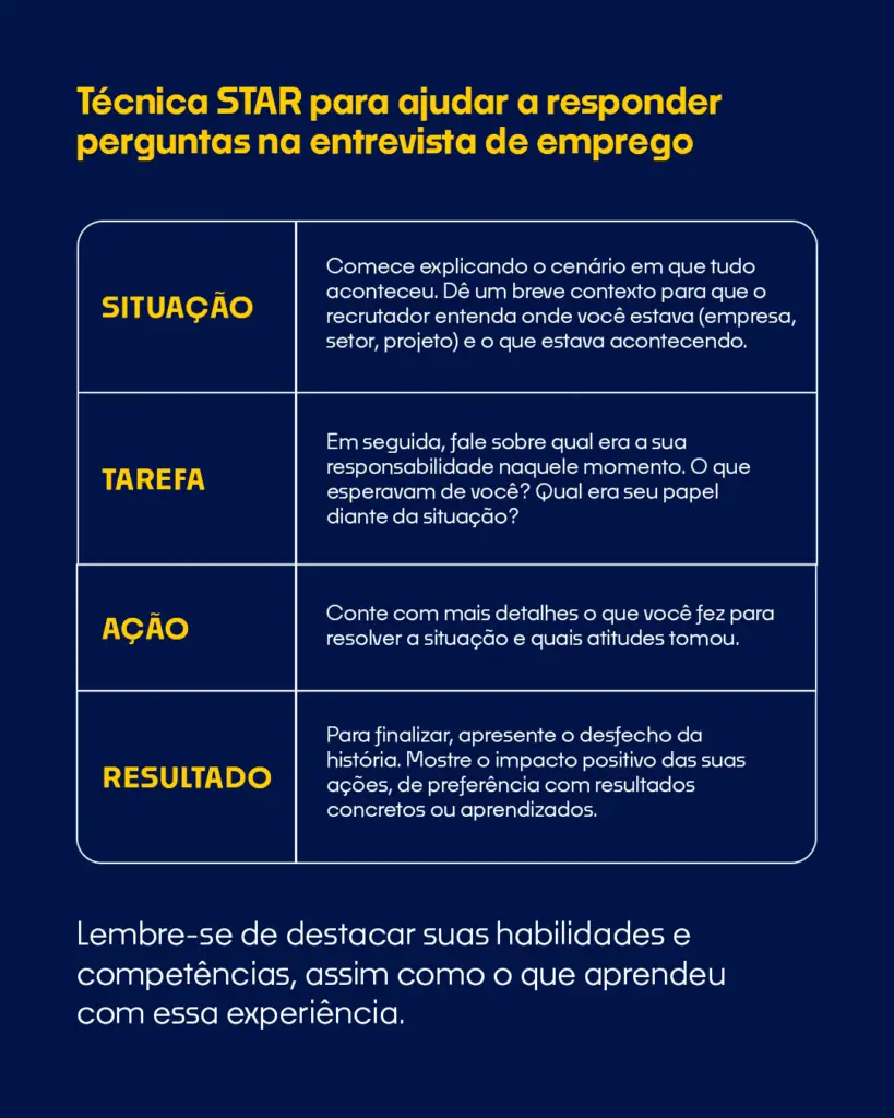Técnica STAR