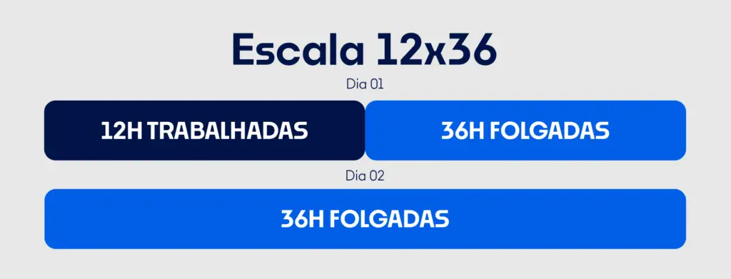 Escala 12x36