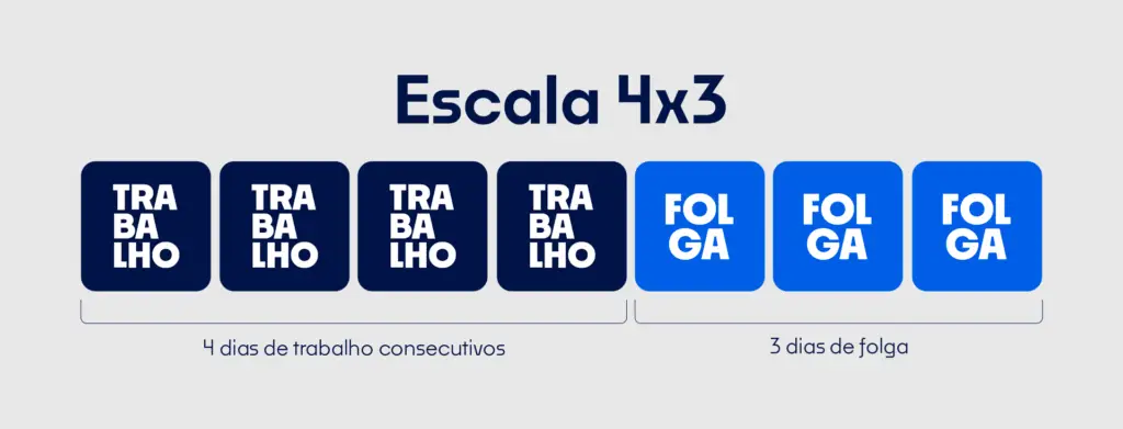 Escala 4x3