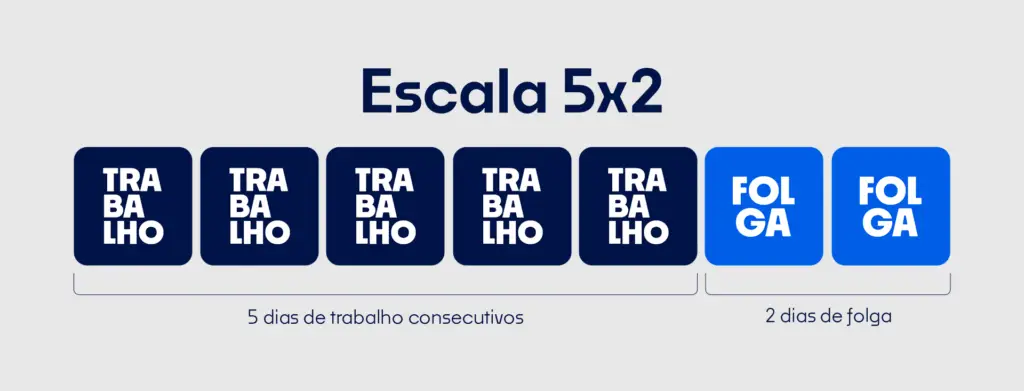 Escala 5x2