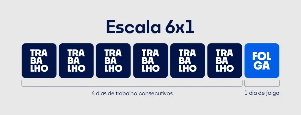 Escala 6x1