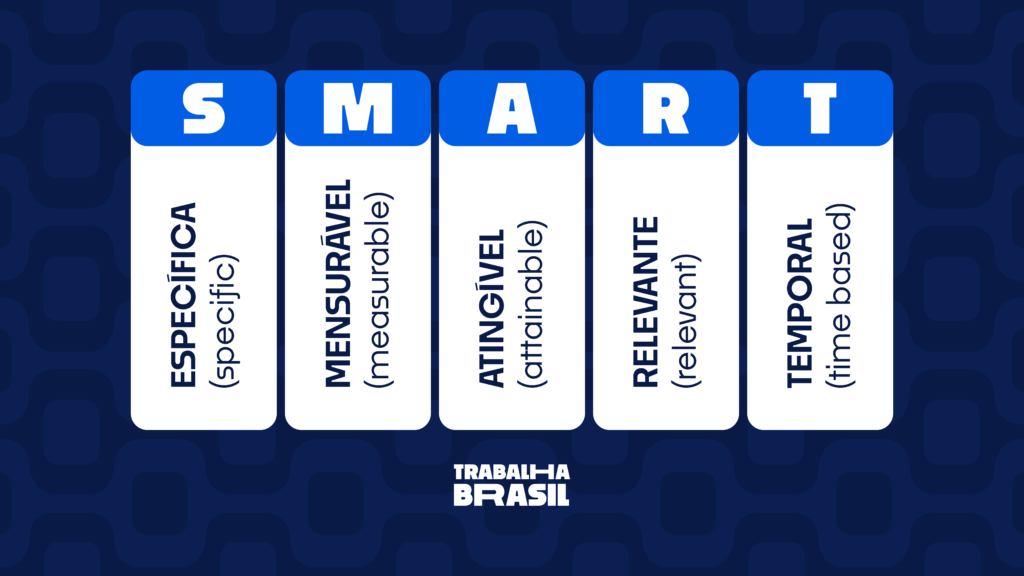 Método SMART