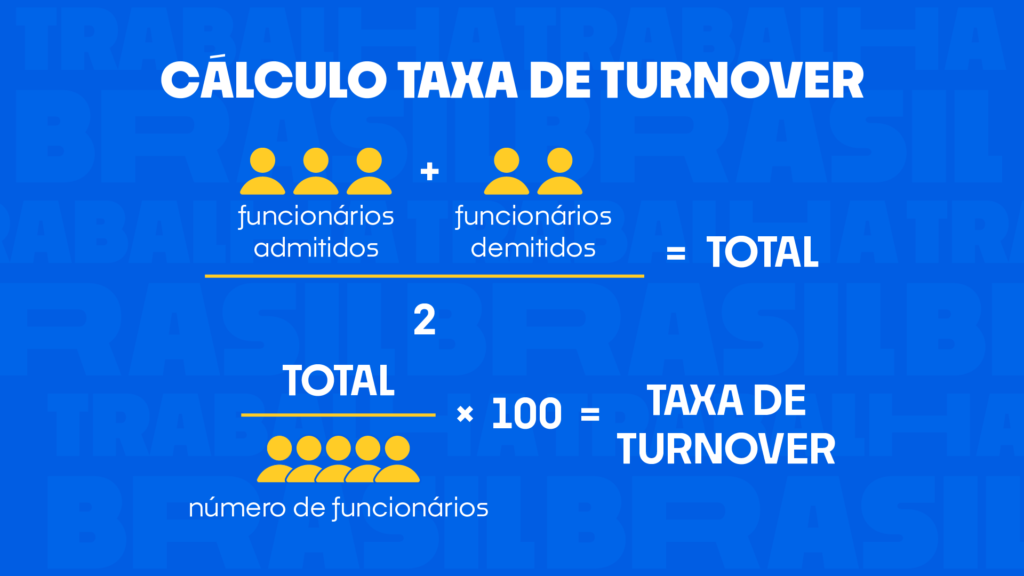 Cálculo taxa de turnover